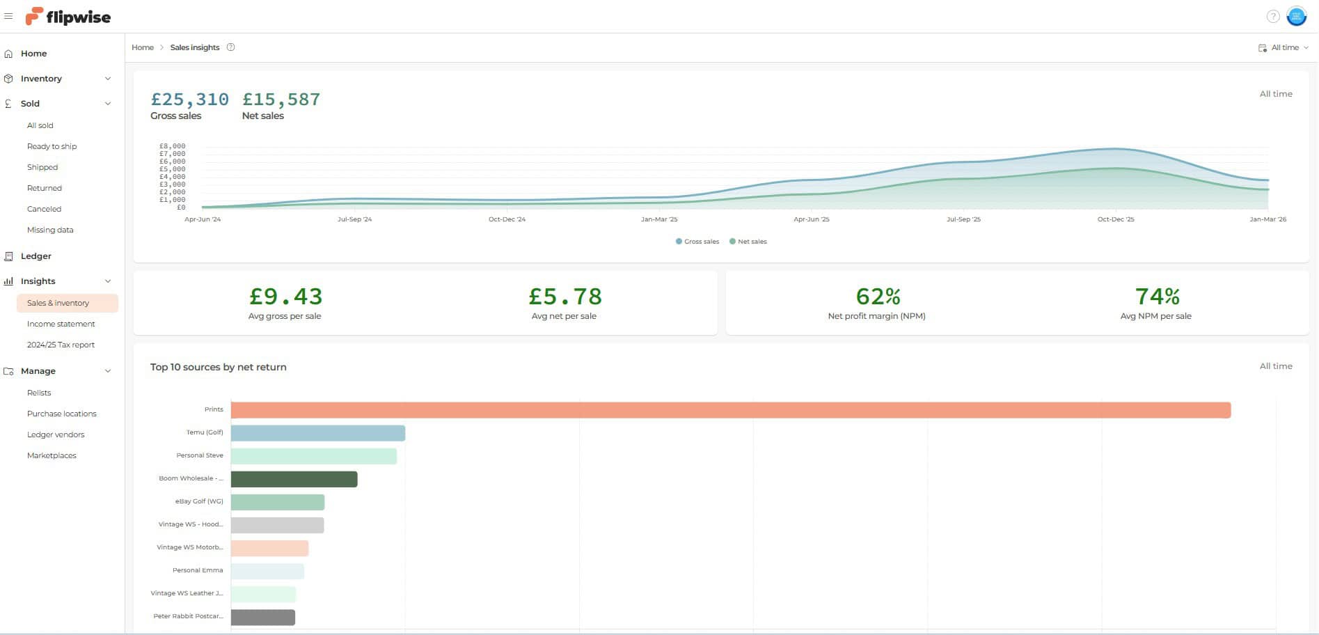 Flipwsie Sales & Inventory Stats